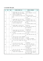 체육과 교수-학습 지도안 - 정확하게 공 던지기-7