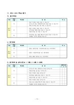 체육과 교수-학습 지도안 - 정확하게 공 던지기-12