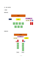 체육과 교수-학습 지도안 - 정확하게 공 던지기-13