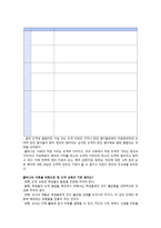 배려 윤리 이론과 그 적용 - 콜버그의 정의윤리-2