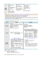 유아교육론 - [기관의 설립 기준과 법적 공간 , 놀이터 기준과 현황] -5