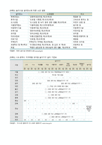 유아교육론 - [기관의 설립 기준과 법적 공간 , 놀이터 기준과 현황] -8