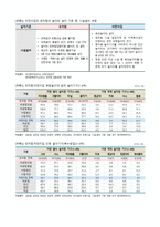 유아교육론 - [기관의 설립 기준과 법적 공간 , 놀이터 기준과 현황] -9