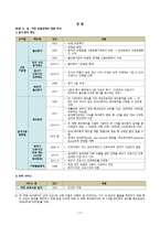 [유아교육론] - 일, 가정 양립의 정책-11