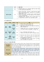 [유아교육론] - 일, 가정 양립의 정책-12