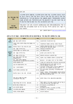 [유아교육론] - 일, 가정 양립의 정책-13