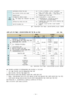 [유아교육론] - 일, 가정 양립의 정책-14