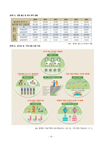 [유아교육론] - 일, 가정 양립의 정책-15