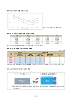 [유아교육론] - 일, 가정 양립의 정책-16