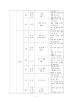 교수학습지도안 - 색깔과 모양-4