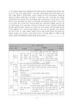 교수학습지도안 - 색깔과 모양-7