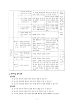 교수학습지도안 - 색깔과 모양-8
