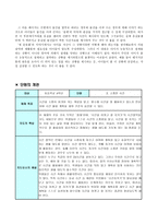 절제덕목에 관한 교과서 분석-3