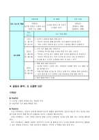 절제덕목에 관한 교과서 분석-4