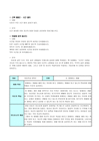 절제덕목에 관한 교과서 분석-8