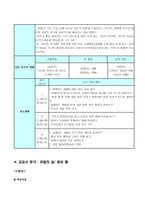절제덕목에 관한 교과서 분석-9