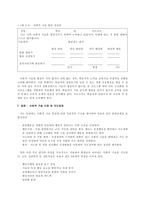 사회적 기술 지도 지침-15