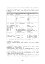 나와 타인 - 배려를 중심으로-2