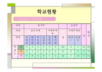나사렛 새꿈학교(초등1, 초록반)-3
