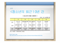 청소년 자살 - 문제제기 개념 발달과정-12