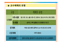 매체활용 평생교육 방법 원리와 실제-7