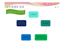 교수설계 - 두 가지 접근방식 절차-5