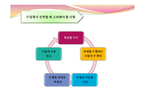 교수설계 - 두 가지 접근방식 절차-10