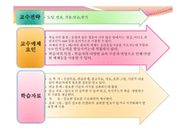 교수설계 - 두 가지 접근방식 절차-11
