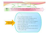 교수설계 - 두 가지 접근방식 절차-12