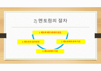 개인평생교육방법 원리와 실제-11