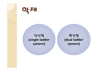 학제에 대학 비교적 논의 - 교육평등화의 시각에서-5