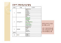 고전소설교육론 - 사씨남정기 학습목표, 학습내용, 활동에 대한 분석-11