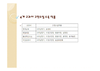 고전소설교육론 - 사씨남정기 학습목표, 학습내용, 활동에 대한 분석-12