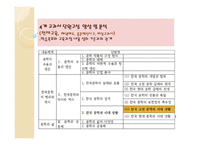 고전소설교육론 - 사씨남정기 학습목표, 학습내용, 활동에 대한 분석-13