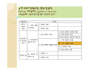 고전소설교육론 - 사씨남정기 학습목표, 학습내용, 활동에 대한 분석-15