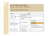 고전소설교육론 - 사씨남정기 학습목표, 학습내용, 활동에 대한 분석-19