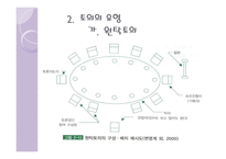 토의법 원리와 실제 - 개념과 특징 유형-10