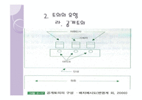 토의법 원리와 실제 - 개념과 특징 유형-13