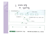 토의법 원리와 실제 - 개념과 특징 유형-14