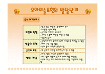 유아미술 활동 지도-6