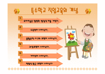 유아미술 활동 지도-9