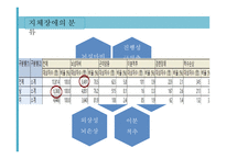 특수교육학개론 지체장애-6