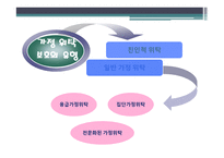 아동복지론 - 가정위탁보호의 개념과 유형 발생 원인-5