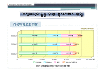 아동복지론 - 가정위탁보호의 개념과 유형 발생 원인-11