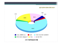 아동복지론 - 가정위탁보호의 개념과 유형 발생 원인-15
