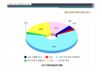 아동복지론 - 가정위탁보호의 개념과 유형 발생 원인-19