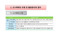 교수매체활용 평생교육방법 원리와 실제-5