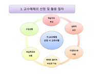 교수매체활용 평생교육방법 원리와 실제-12