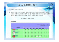 [싱가포르] 현황 역사 정치 경제 사회 및 교육 미래-12