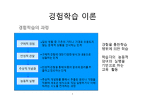 평생교육 방법의 의미, 원리와 유형-4